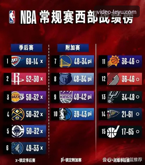 解读湖人锁定季后赛的实用指南：从赛区冠军到争冠前景分析
